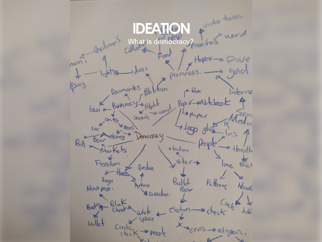 Democracy_Ideation