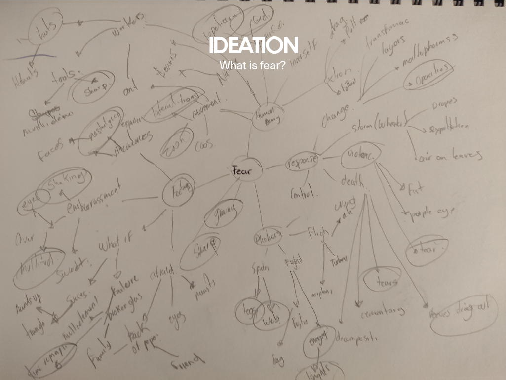 Fear_Ideation