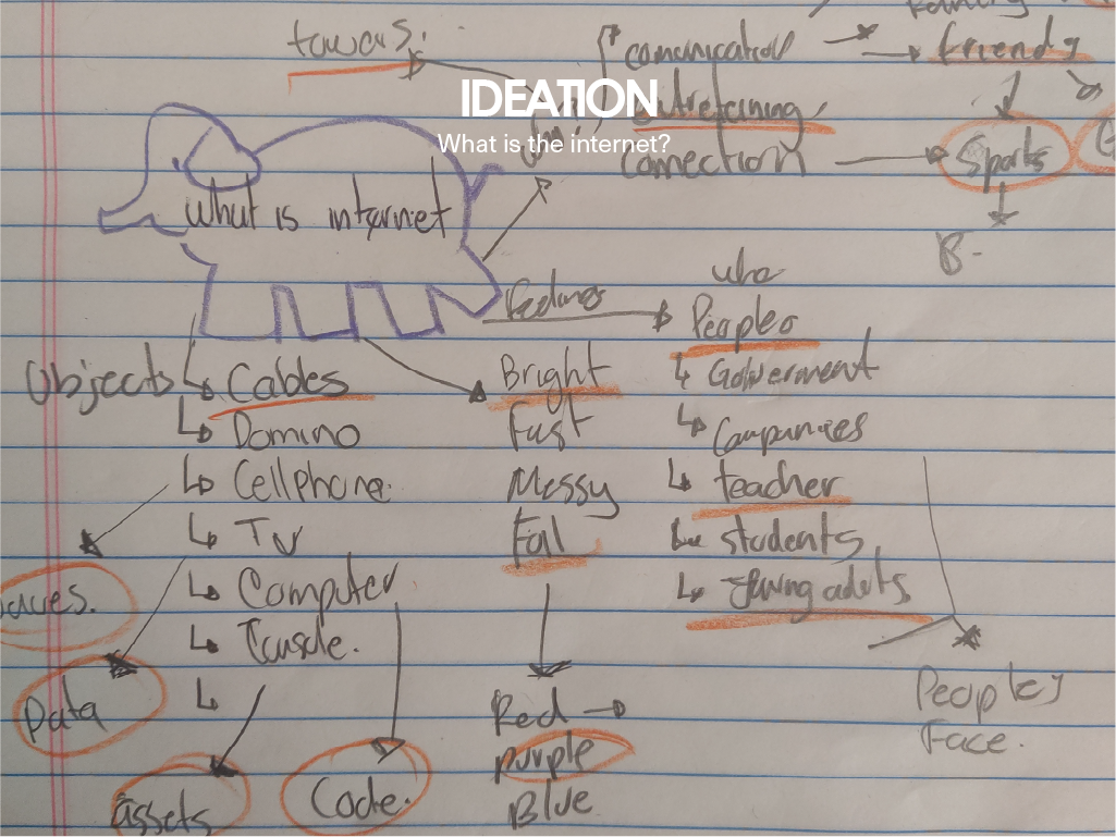 Internet_Ideation